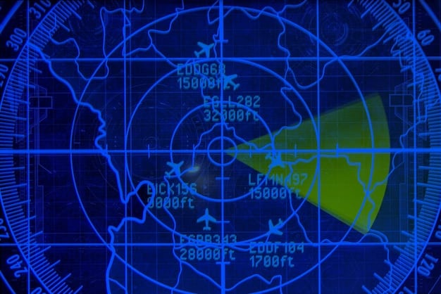 Defense Spending: Impact of a 3% Increase on US National Security in 2025