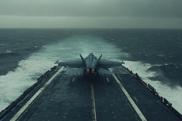 A photograph of a US Navy aircraft carrier at sea, with fighter jets taking off from the deck.  The image emphasizes the scale and complexity of modern military operations and the resources required to maintain them.
