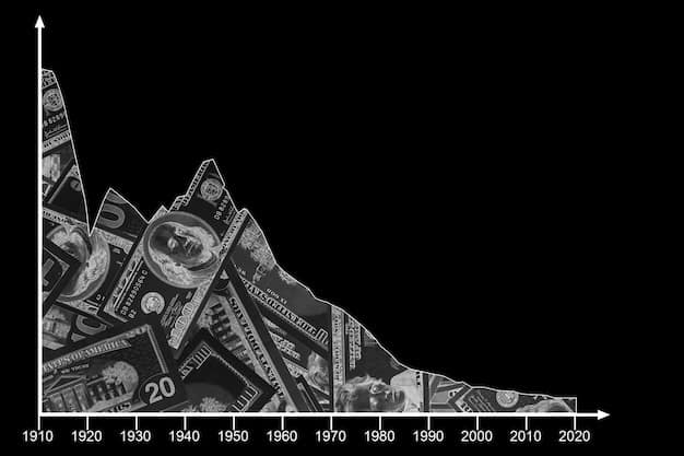 A graph illustrating the income distribution in the US over the past 50 years, showing the increasing share of income going to the top 1%