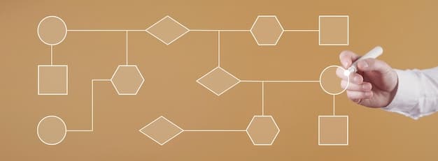 A flowchart illustrating the steps a business must take to achieve compliance with the new federal data privacy regulations, including data audits, policy updates, employee training, and security enhancements.