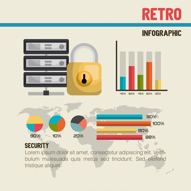A graphic showing a bar chart comparing cybersecurity spending and preparedness levels across different sizes of US businesses (small, medium, large). The chart should visually represent the disparity in resources and readiness.