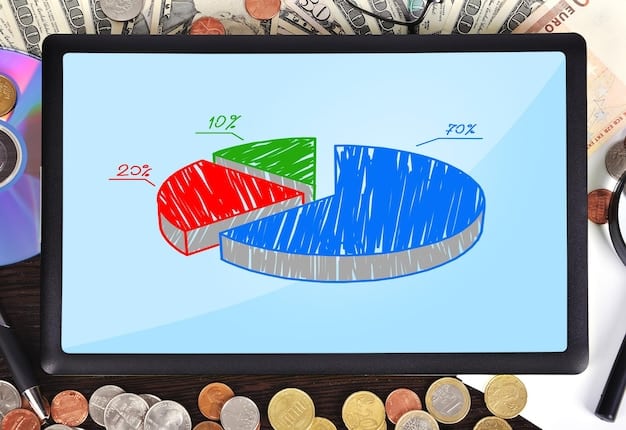 A pie chart illustrating the breakdown of business costs associated with remote work, showing the proportions of savings on office space versus increased technology and cybersecurity expenses.