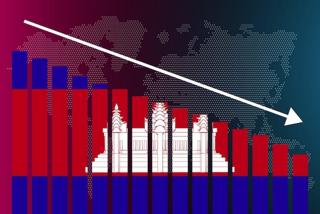 A bar graph illustrating the proposed changes in corporate tax rates over the next decade, contrasted with historical rates. The graph should clearly show the potential impact on corporate earnings.