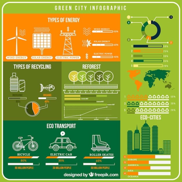 A graph showing the projected growth of renewable energy sources (solar, wind, hydro) in the US energy mix between 2023 and 2030, with clear upward trends and labels.